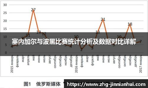 塞内加尔与波黑比赛统计分析及数据对比详解